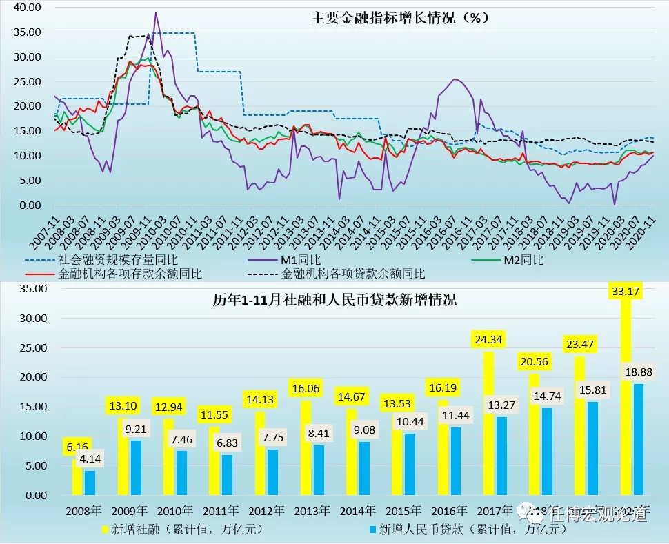 2020年宏观经济金融回顾与2021年展望