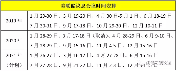 2020年宏观经济金融回顾与2021年展望