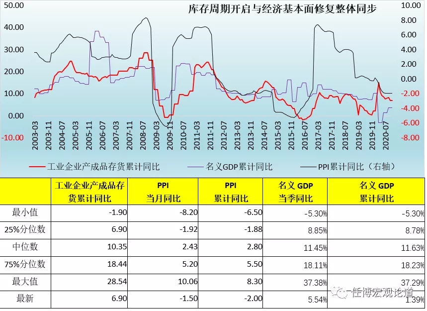 2020年宏观经济金融回顾与2021年展望