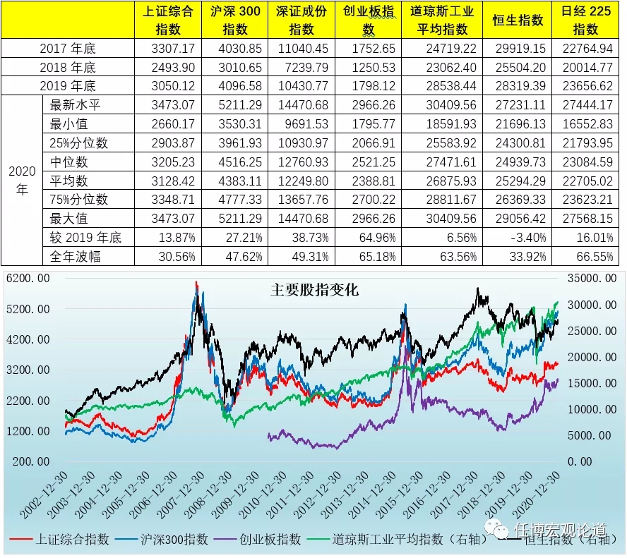 2020年宏观经济金融回顾与2021年展望