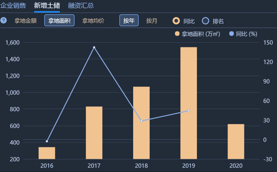 金科商票浅析