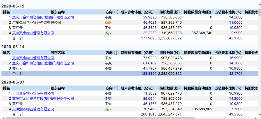 金科商票浅析