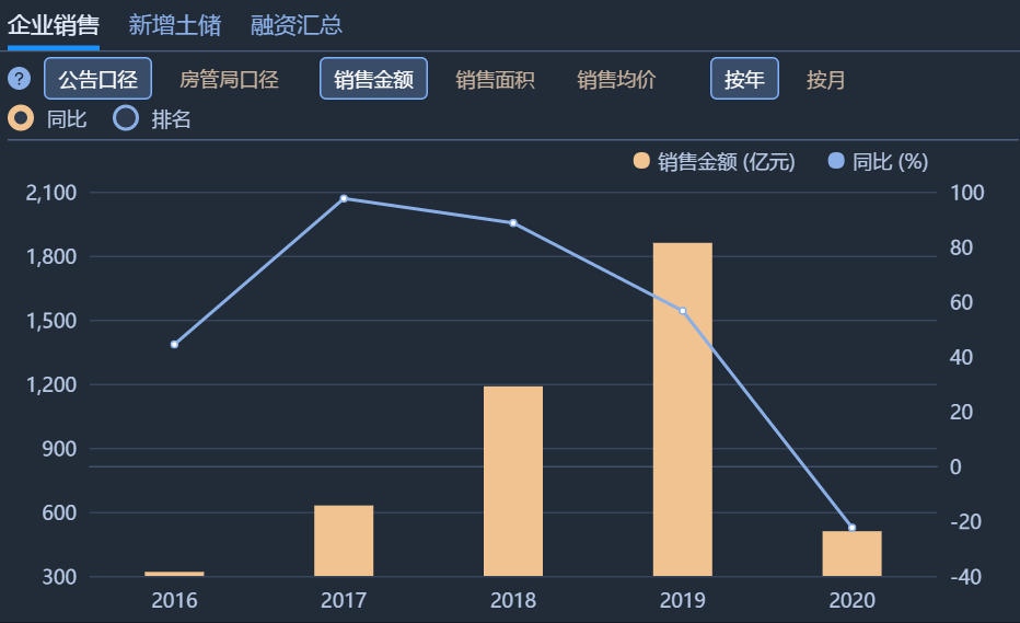 金科商票浅析