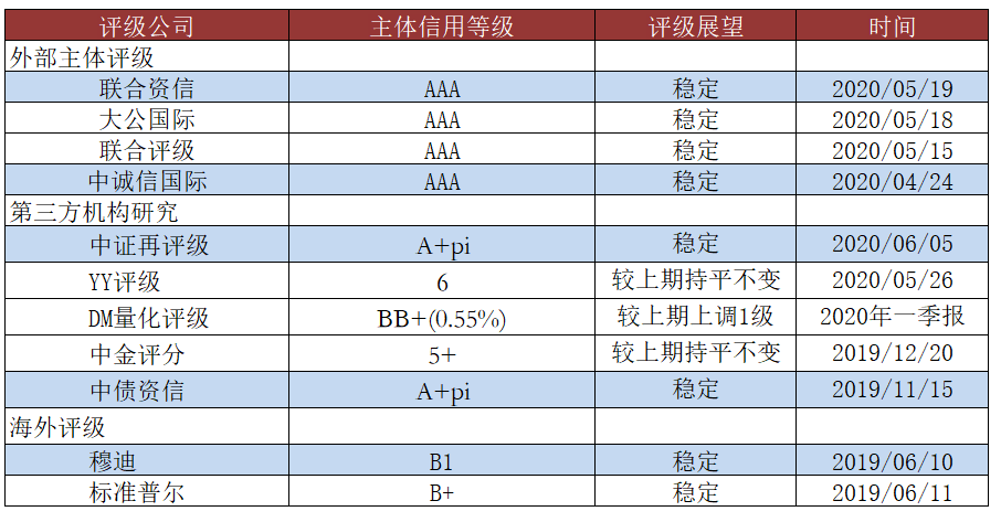 金科商票浅析