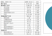 金科商票浅析