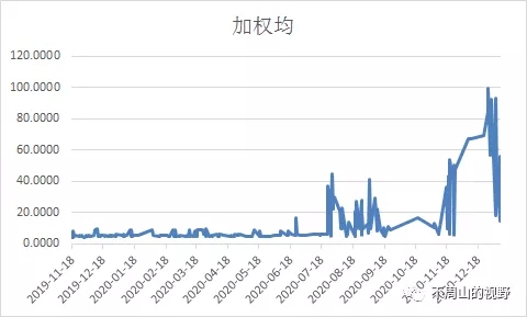 莫当北京恐慌鸡!