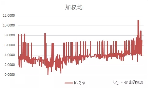 莫当北京恐慌鸡!