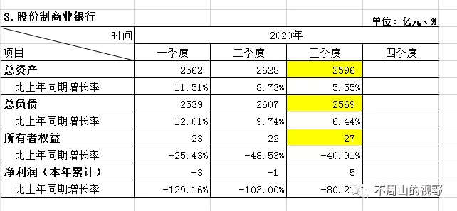 债务割据下的破碎市场定价逻辑！