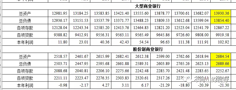 债务割据下的破碎市场定价逻辑！