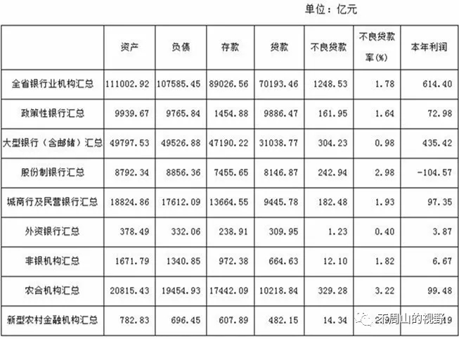 债务割据下的破碎市场定价逻辑！