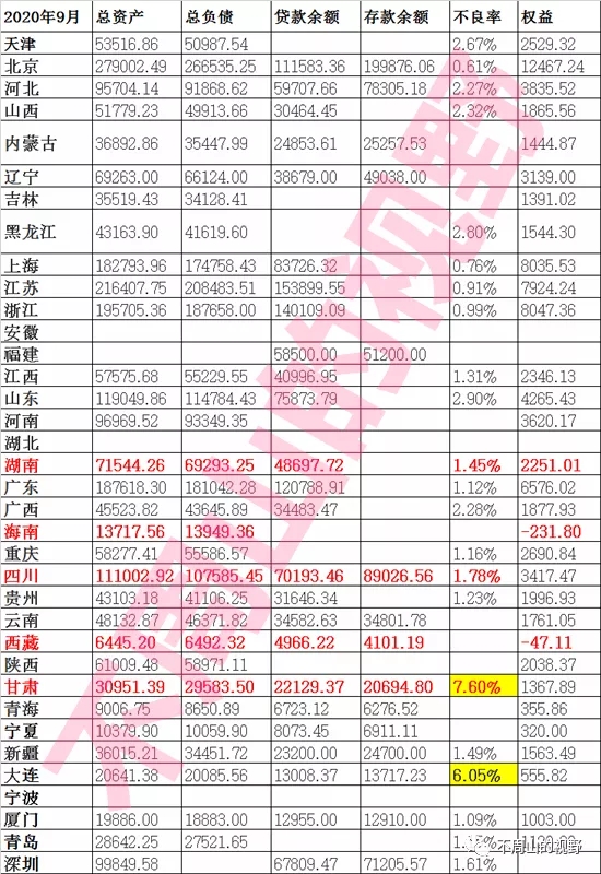 债务割据下的破碎市场定价逻辑！