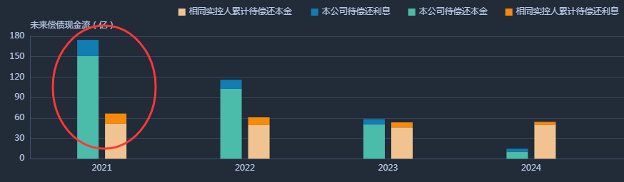 华夏幸福评级下调商票拒付