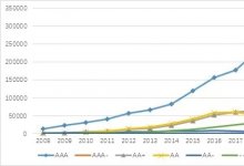 关于国内信用债券估值体系的研究——基于基准估值存量数据的分析