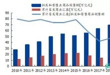 推进“十四五”批发零售行业票据业务发展的思考