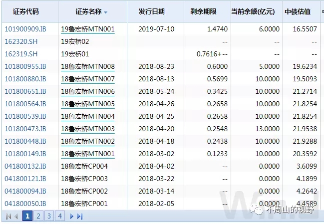 将债券投资者一脚踢飞~