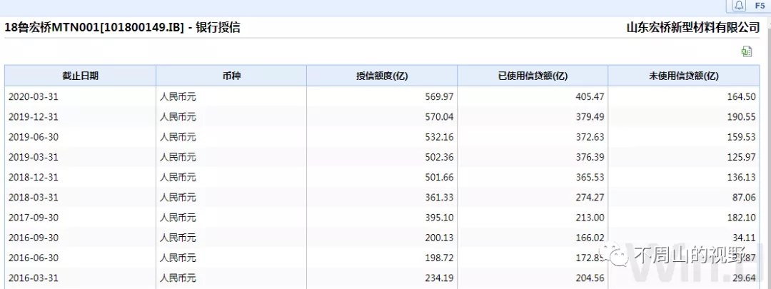 将债券投资者一脚踢飞~