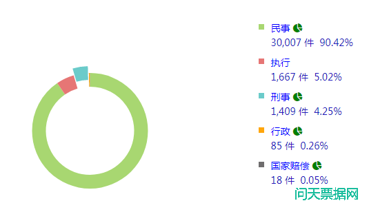 2020年承兑汇票案件案由