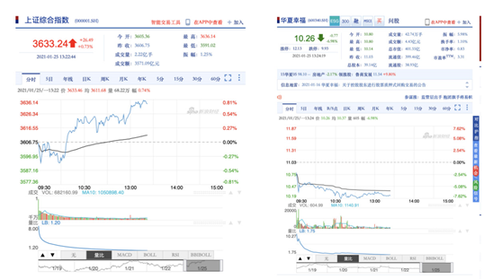 华夏幸福商票逾期 ，持票供应商请求维权!