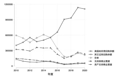 商业信用再塑：商业承兑汇票与票据市场创新