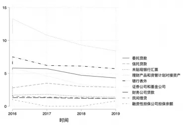 商业信用再塑：商业承兑汇票与票据市场创新