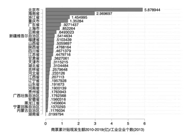 商业信用再塑：商业承兑汇票与票据市场创新