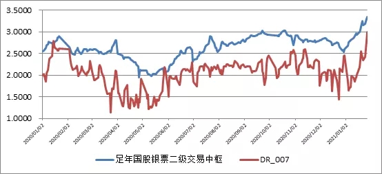 票据又火了?总结当前、展望未来(2021)