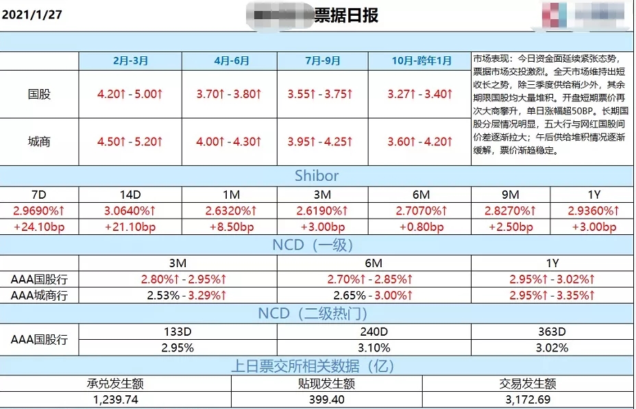 票据又火了?总结当前、展望未来(2021)