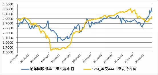 票据又火了?总结当前、展望未来(2021)