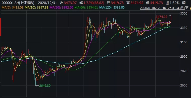 票据又火了?总结当前、展望未来(2021)