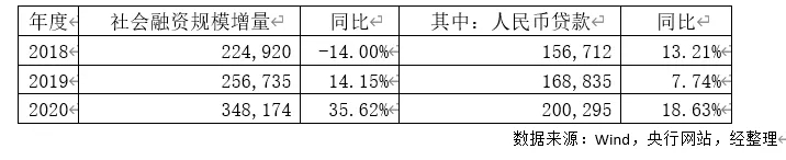 票据又火了?总结当前、展望未来(2021)