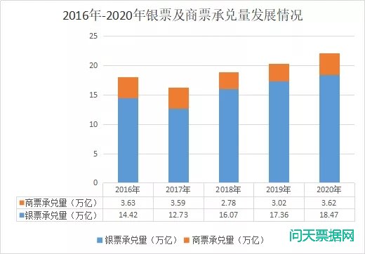 电子商业承兑汇票的发展概述