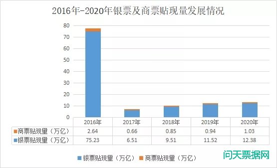 电子商业承兑汇票的发展概述