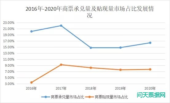 电子商业承兑汇票的发展概述