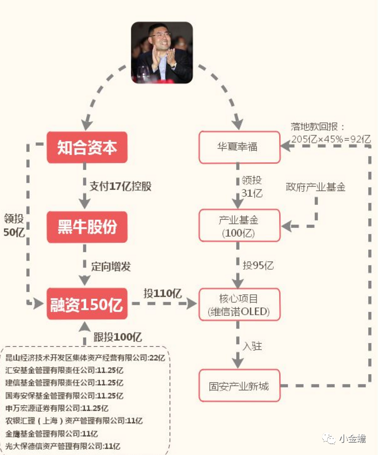 华夏幸福到底幸福了谁?