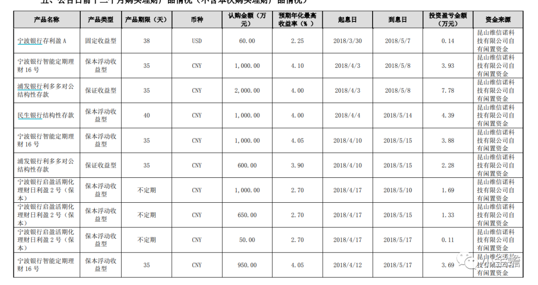 华夏幸福到底幸福了谁?