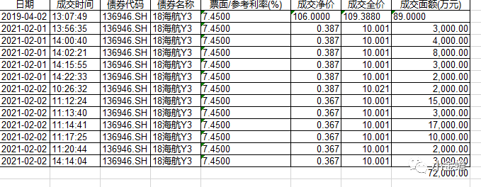 华夏幸福到底幸福了谁?