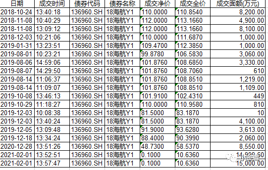 华夏幸福到底幸福了谁?