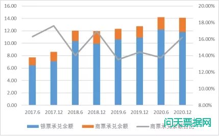 积极开拓商票服务实体经济发展新局面