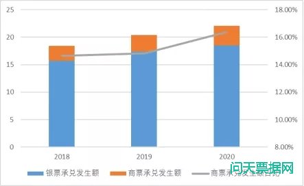 积极开拓商票服务实体经济发展新局面