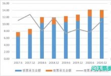 积极开拓商票服务实体经济发展新局面