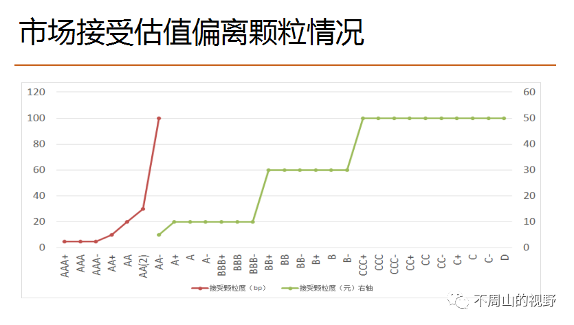 重塑债券收益率估值体系!