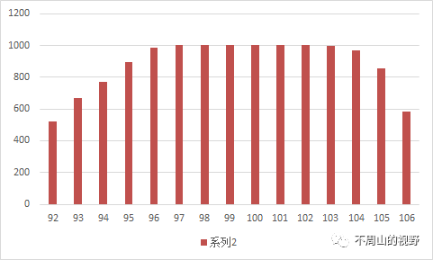 重塑债券收益率估值体系!