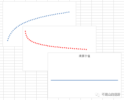 重塑债券收益率估值体系!