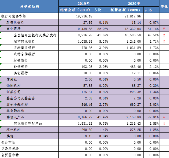 谁是最大的金主——ABS投资人结构起底