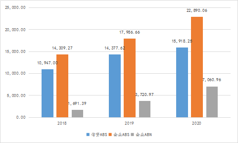 谁是最大的金主——ABS投资人结构起底