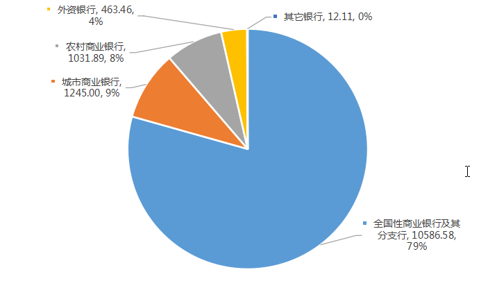 谁是最大的金主——ABS投资人结构起底