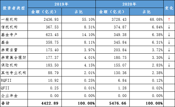 谁是最大的金主——ABS投资人结构起底