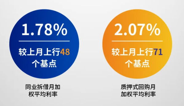 2021年1月份金融市场运行情况