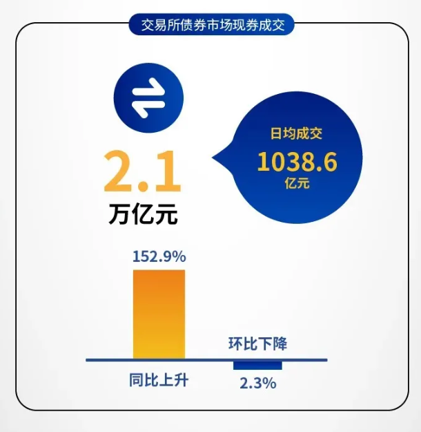 2021年1月份金融市场运行情况