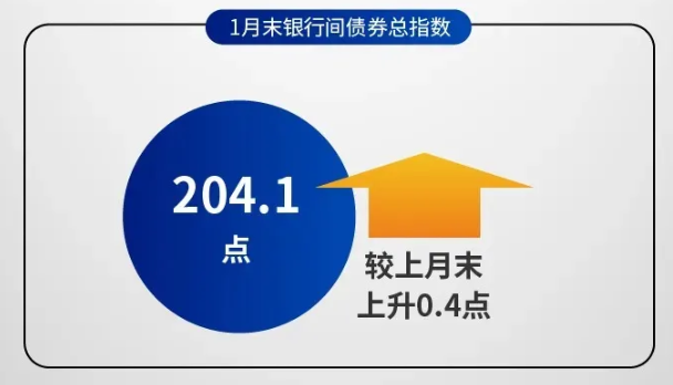 2021年1月份金融市场运行情况